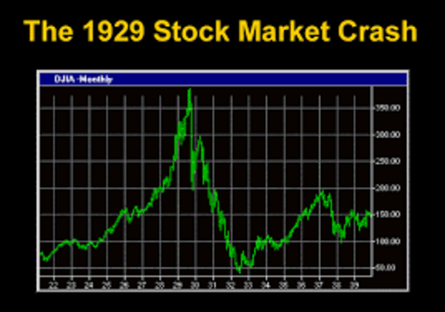 Stock Market Crash