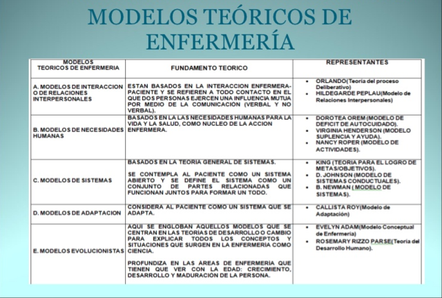 TEORIAS DE LA ENFERMERIA
