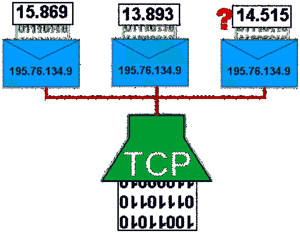 Protocolo TCP