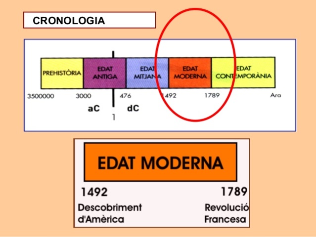 INTRODUCCION  A LA EDAD MODERNA