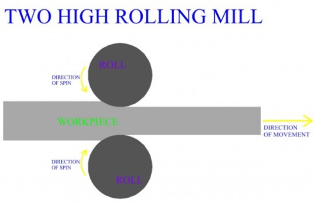 Rolling Mill