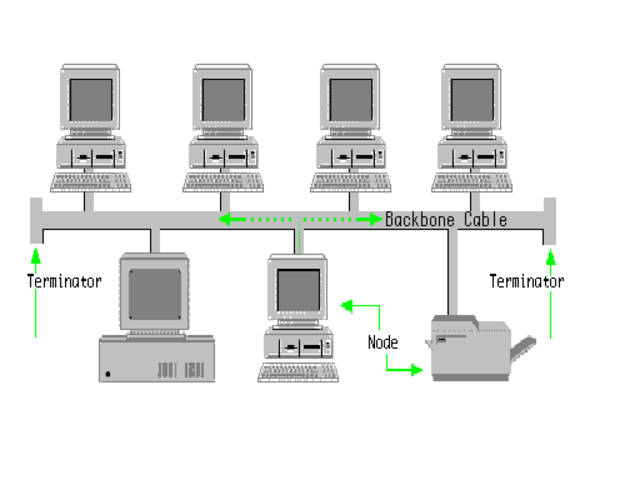 Se publica la primera versión de Ethernet que más adelante se convertirá en la tecnología estándar para las redes locales cableadas