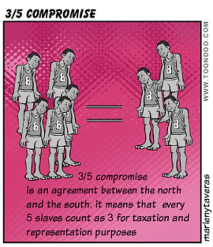 ⅗ Compromise is established.