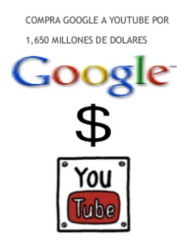 Compra de youtube