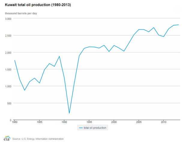 Iraq Economic Warfare