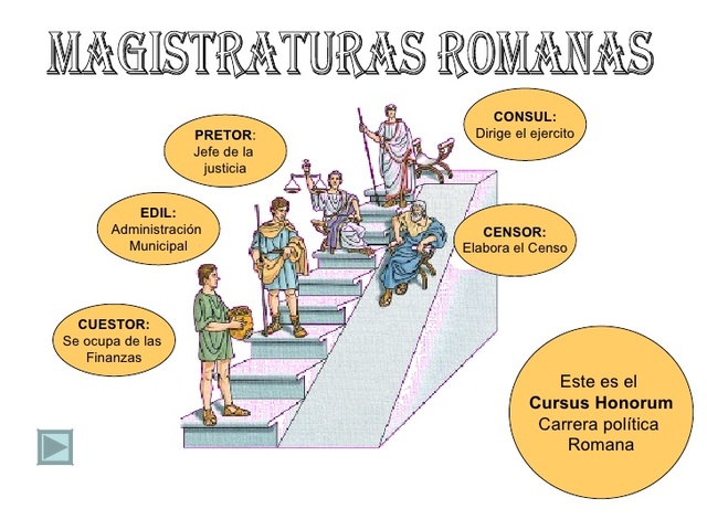 Historia Romana