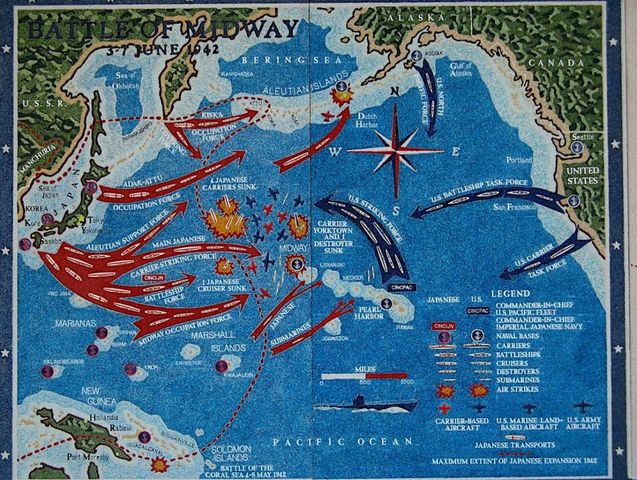 The Battle of Midway