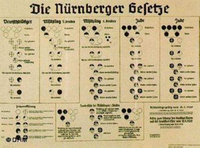 Nurmberger Laws