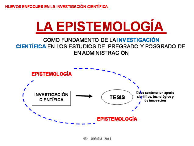 Epistemología de la Investigación