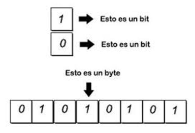 Nuevas Unidades de medidas