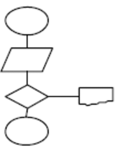 Creación del Algorítmo.