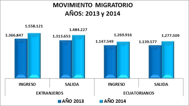 614 migrantes regresaron al Ecuador en calidad de deportados