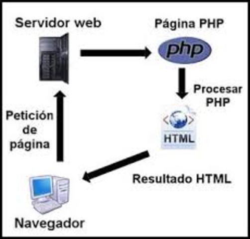 LENGUAJE PHP