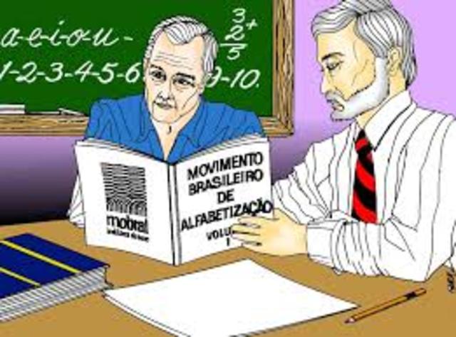 A História da Educação a Distância no Brasil e no Mundo