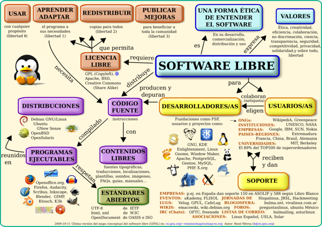 WWW SOFTWARE LIBRE