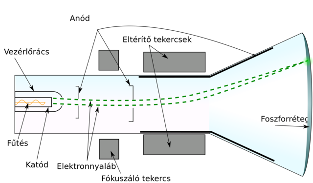 Elektron felfedezése