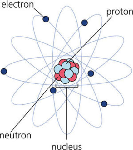 Rutherford-féle atommodell