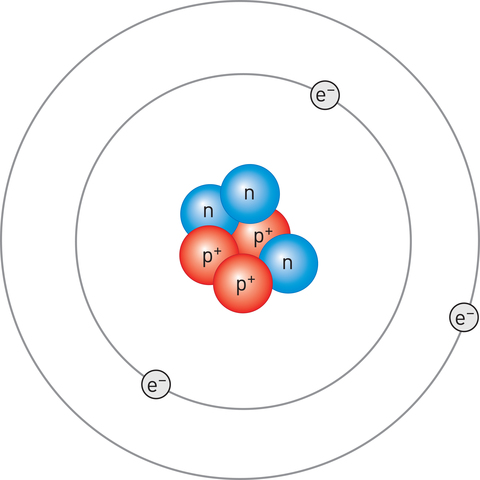 Bohr-féle atommodell