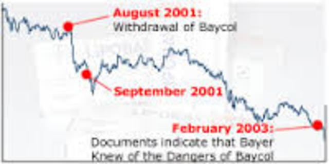 Withdrawal of Lipobay