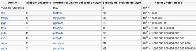 ESCALA DE MAGNITUDES