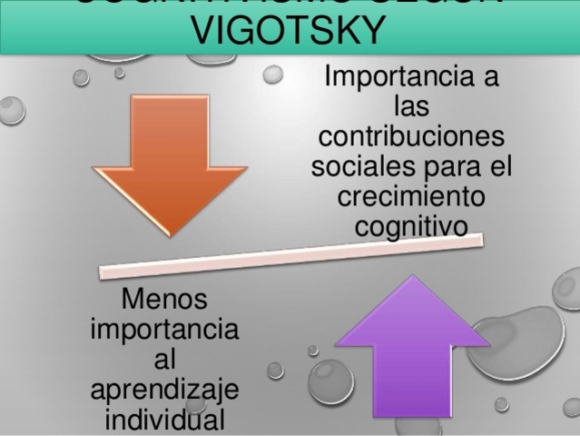 Congnitivismo,  Vigotsky