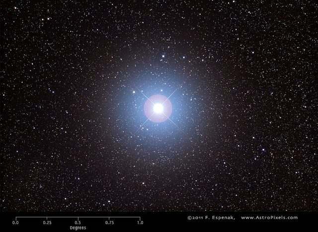 Capella (Szekeres-csillagkép)