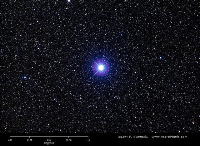 Altair (Sas-csillagkép)