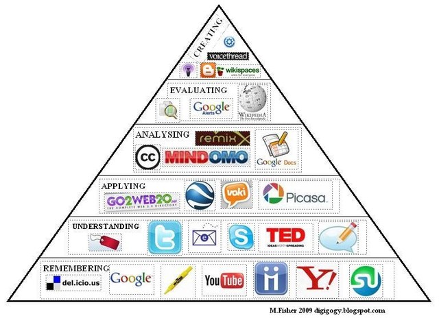 Algebra 2.0 and Geometry: Intro to Web 2.0