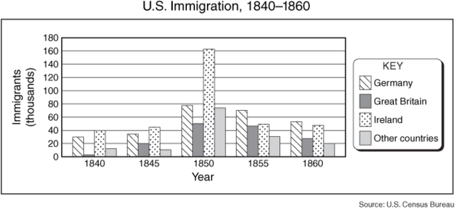 1850 United States Census