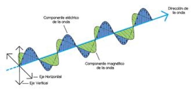 Teoria Ondulatoria de Luz