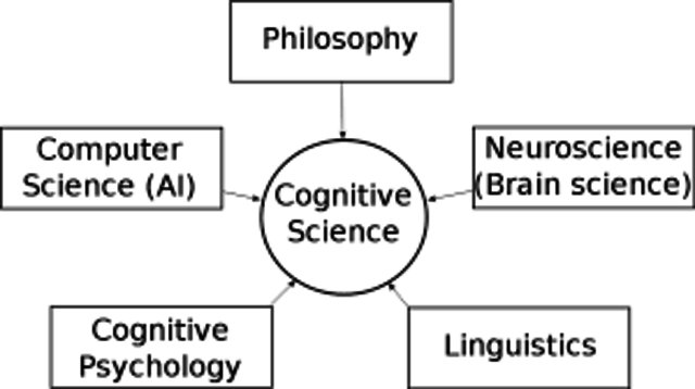 Cognitive Science
