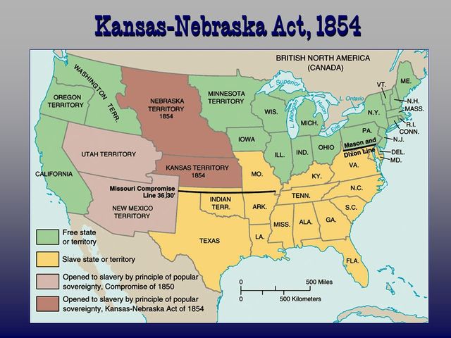 Passing of the Kansas-Nebraska Act