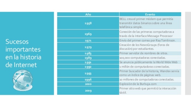 Sucesos del internet