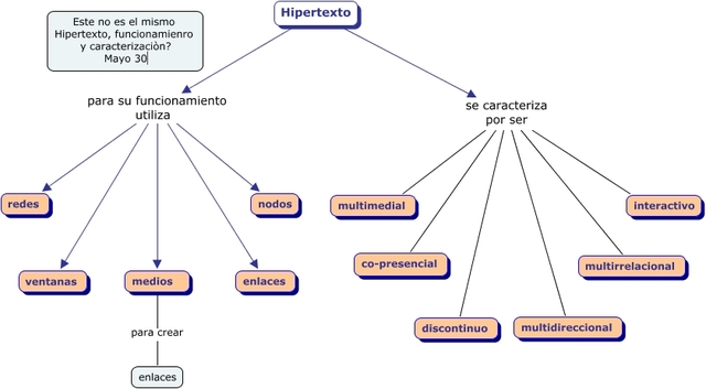 Concepción de hypertextos y links