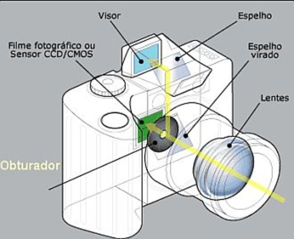 FOTOGRAFIA NA ATUALIDADE