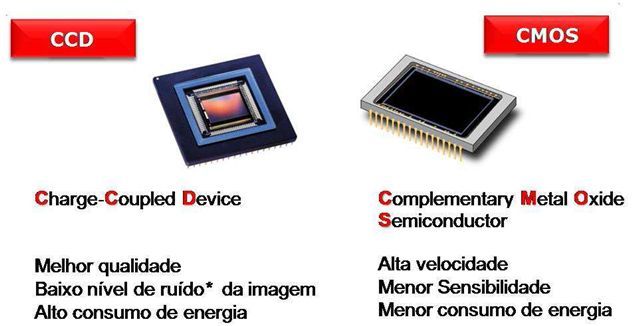 FOTOGRAFIA NA ATUALIDADE - II