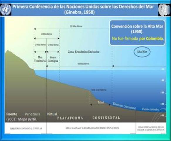la Convención sobre la plataforma continental.