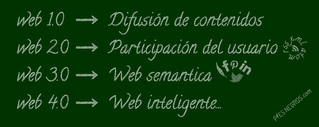 Web 4.0