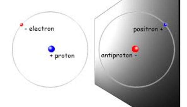 The anti-hydrogen Atom