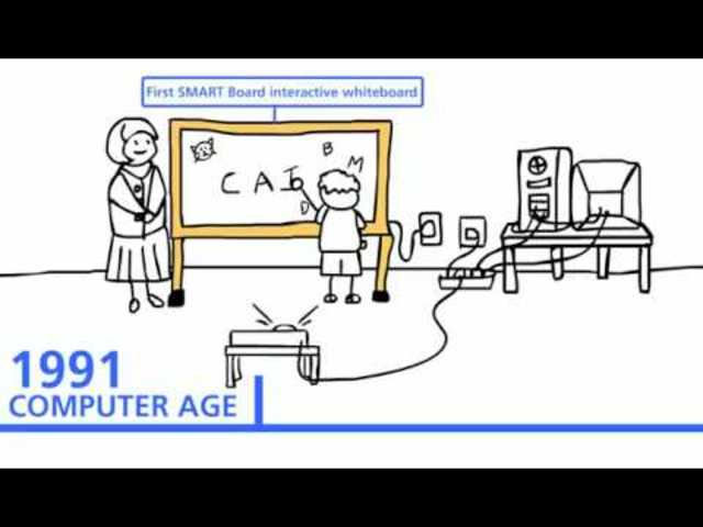 VIDEO: Resumen de la historia de la tecnología en la educación