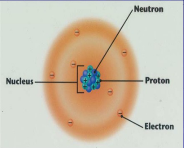 Present Model of the Atom