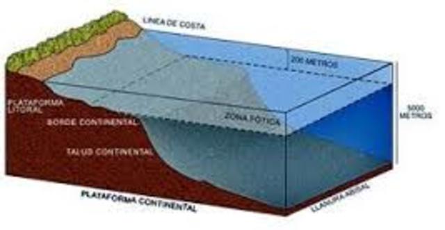 LA CONVENCIÓN SOBRE LA PLATAFORMA CONTINENTAL.