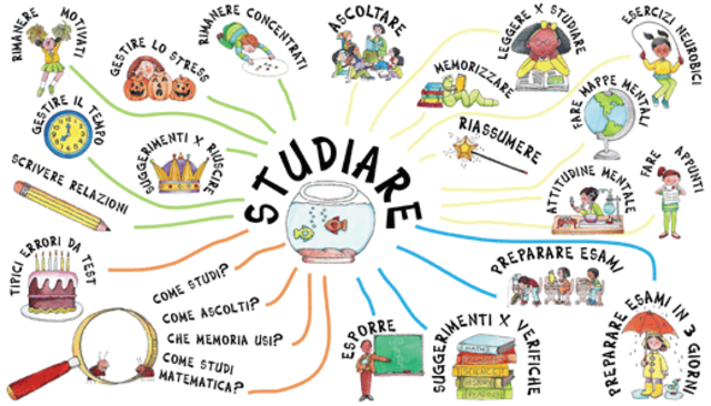 La visione di GOLDBERG