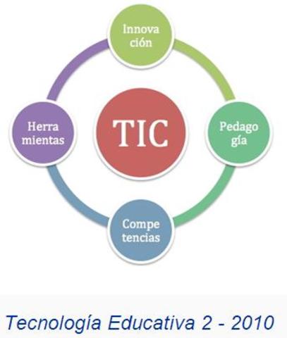 Tecnología educativa