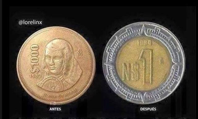 La devaluación de 1994 y 1995