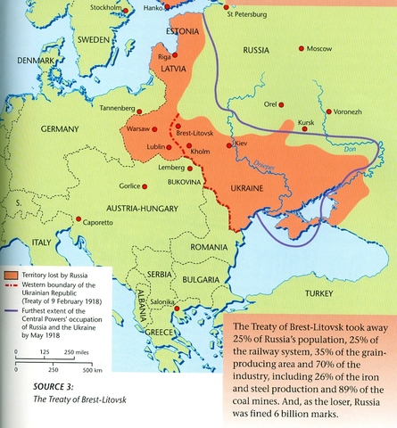 Treaties of Brest-Litovsk