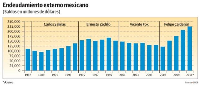 Politica de importaciones