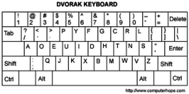 Teclado DVORAK