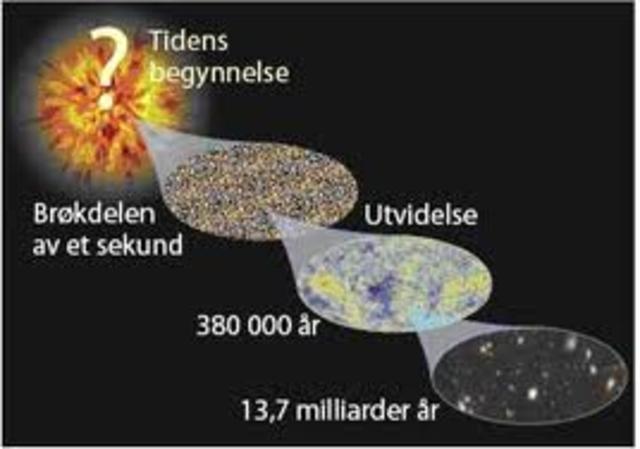 13,7 milliarder år etter Big Bang