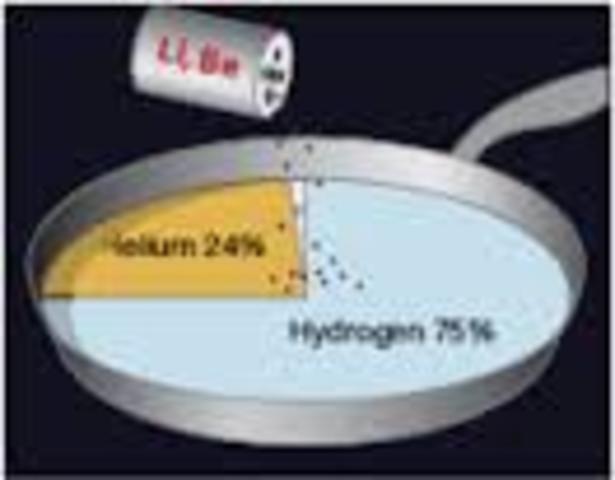 En halvtime etter Big Bang (T = 10^8 K)